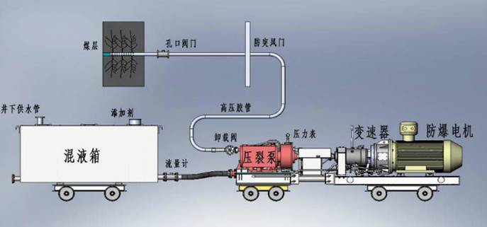 骚逼大屌流水视频低频高压脉动注水防治煤与瓦斯突出技术